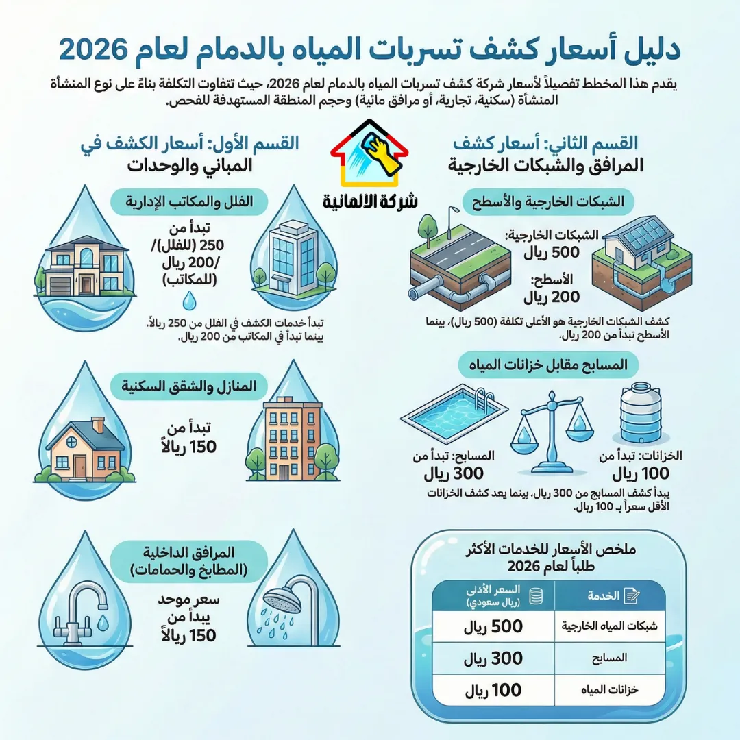 اسعار شركة كشف تسربات المياه بالدمام لعام 2026