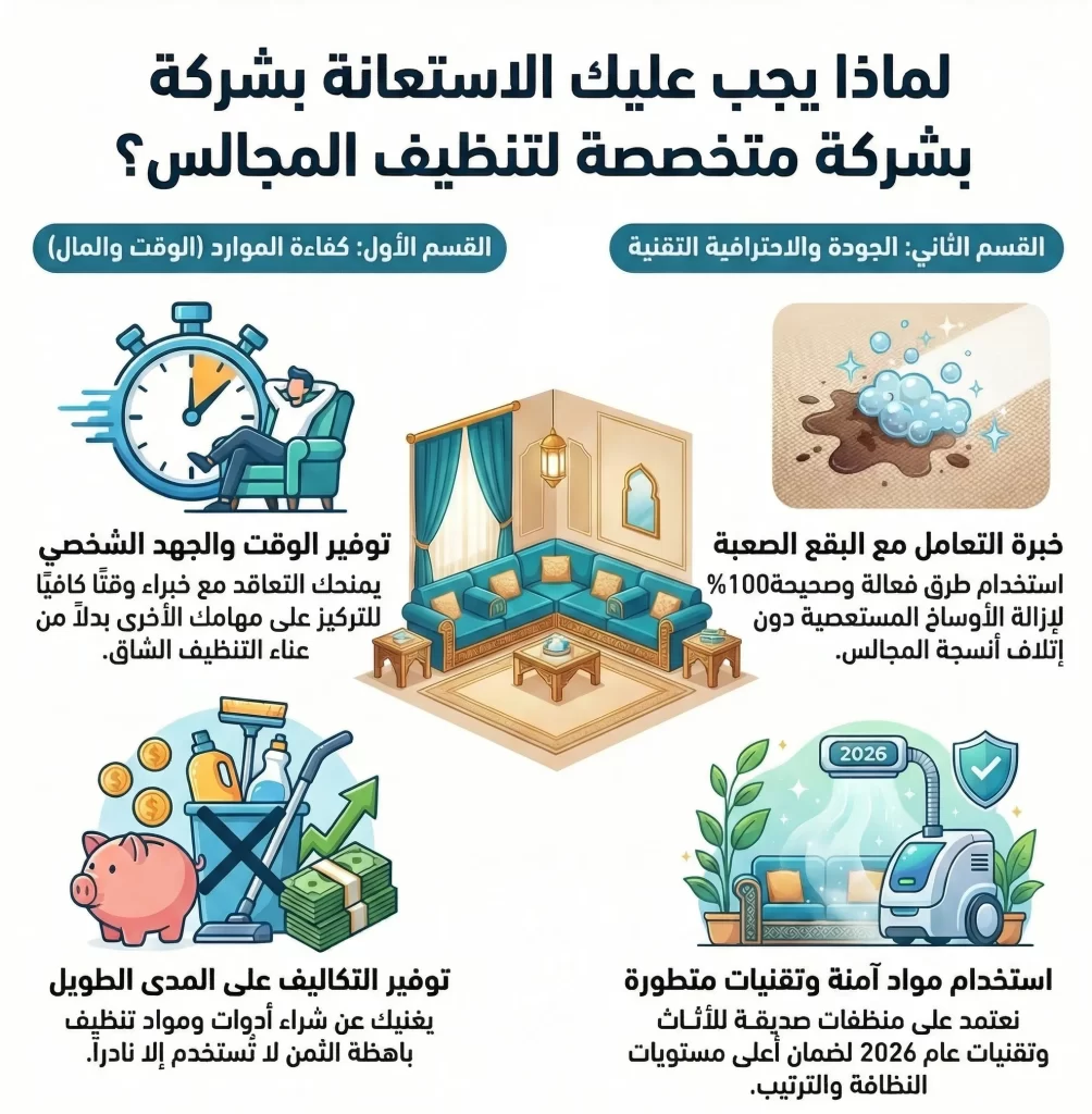 أهمية استئجار شركة تنظيف مجالس بالدمام