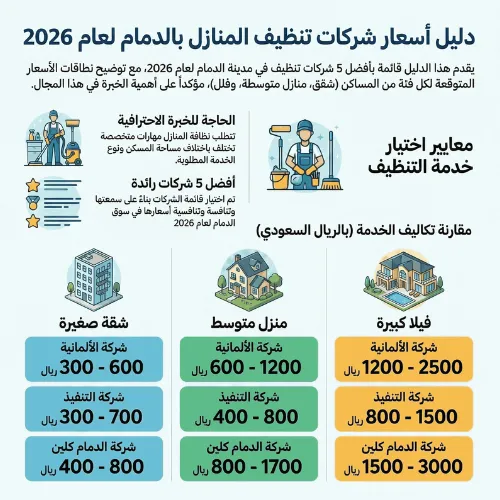 اسعار شركات تنظيف المنازل بالدمام لعام 2026 اسعار شركات تنظيف المنازل بالدمام لعام 2026