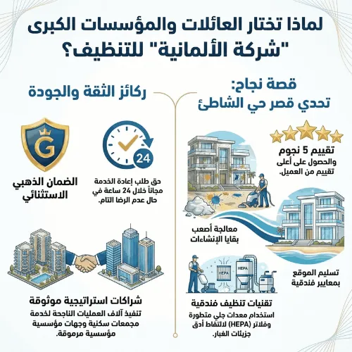 لماذا تثق العائلات والمؤسسات الكبرى في شركة الألمانية؟ لماذا تثق العائلات والمؤسسات الكبرى في شركة الألمانية؟